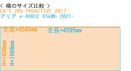 #CX-5 20S PROACTIVE 2017- + アリア e-4ORCE 65kWh 2021-